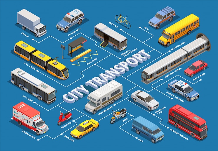  public city transport isometric flowchart with images of different municipal and private